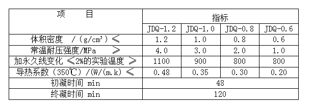 輕質保溫澆注料理化指標